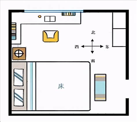 床朝向|“床头朝西，孤苦无依”，床头朝哪个方向最好？你家选对了吗？